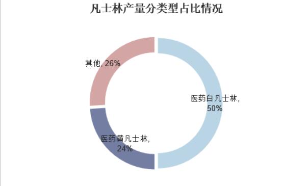2023年凡士林市場(chǎng)發(fā)展空間巨大