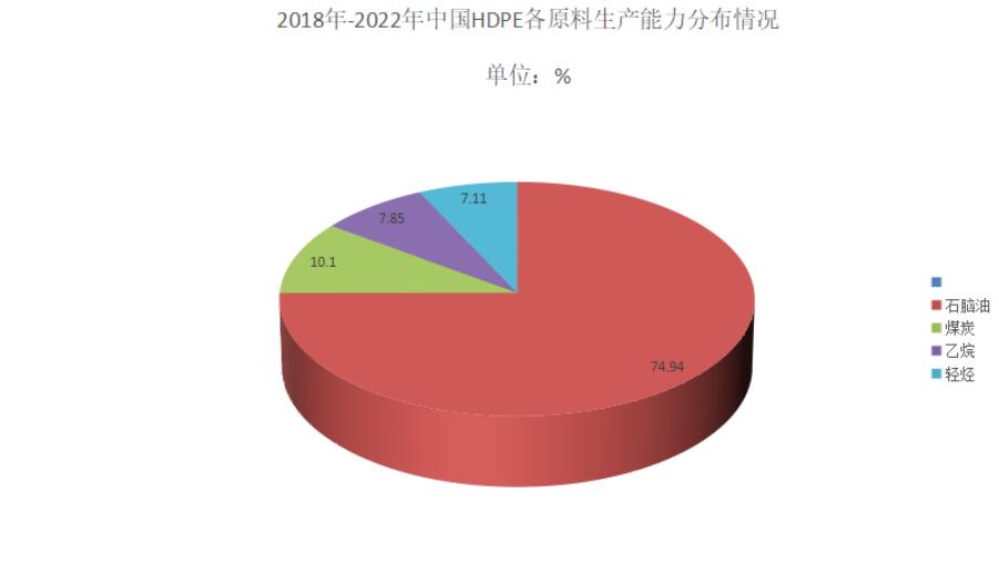HDPE全球市場(chǎng)需求的持續(xù)增長(zhǎng)和技術(shù)創(chuàng)新的推動(dòng)